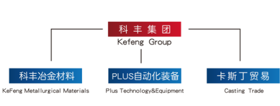 下屬公司